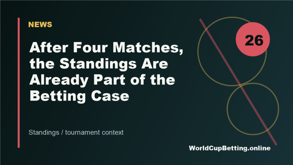 After Four Matches, the Standings Are Already Part of the Betting Case featured image
